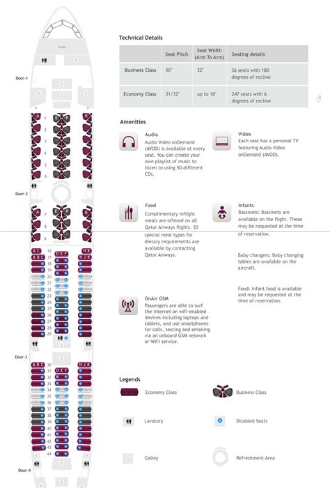 I am in Doha this week and I have got my hands on the Qatar Airways Avios redemption chart for Business Class flights from the UK. . What does preferred seat mean on qatar airways
